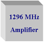 Text Box: 1296 MHz
Amplifier