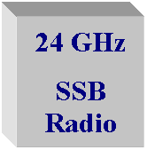 Text Box: 24 GHz
SSB Radio